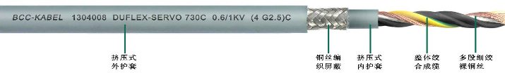 雙護套柔性伺服電機專用<a href=http://cqlangju.com/ target=_blank class=infotextkey>屏蔽電纜</a>