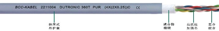 <a href=http://cqlangju.com/product/2254.html target=_blank class=infotextkey>PUR高柔性數(shù)據(jù)雙絞線</a>