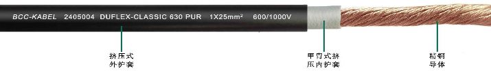 PUR單芯<a href=http://cqlangju.com/product/dldl/ target=_blank class=infotextkey>動(dòng)力電纜</a>