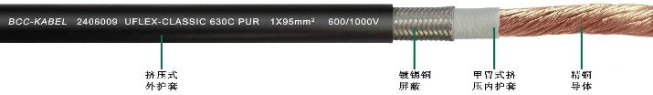 PUR高柔性單芯屏蔽<a href=http://cqlangju.com/product/dldl/ target=_blank class=infotextkey>動(dòng)力電纜</a>